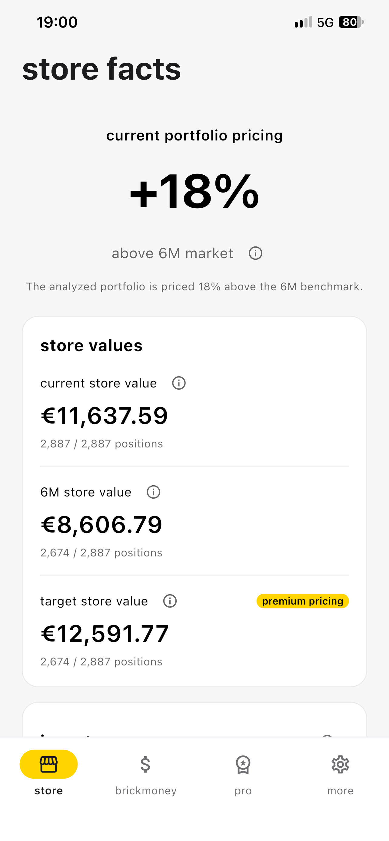 Store facts screen with current pricing 18 percent above the six-month market, current store value €11,637.59 and target store value €12,591.77